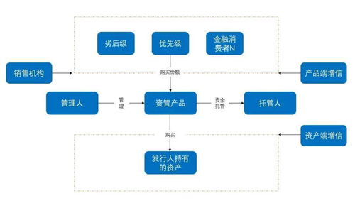 資管糾紛中產(chǎn)品清算與投資人損失的關系探討——基于投資管理視角