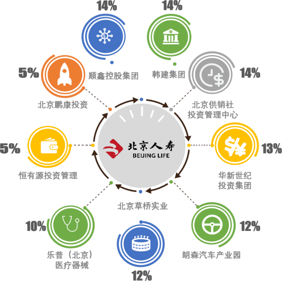 北京人壽京福宏運分紅險產(chǎn)品深度測評 兼顧保障與長期收益的理財選擇