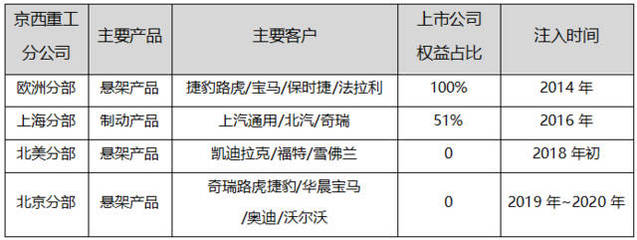 黎明前的黑暗 以時間換取價值的投資管理策略