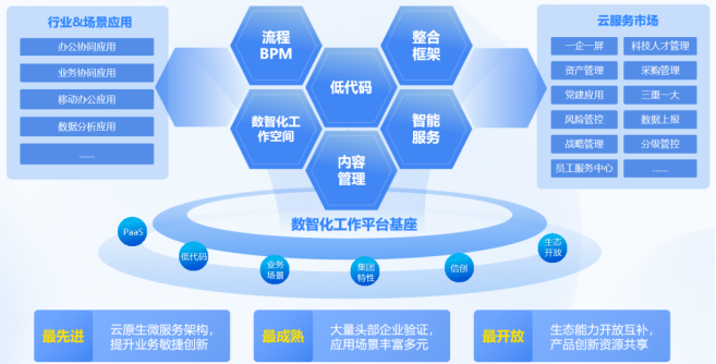 藍凌產品亮相第二屆828 B2B企業節，以數字化投資管理助推企業高質量發展