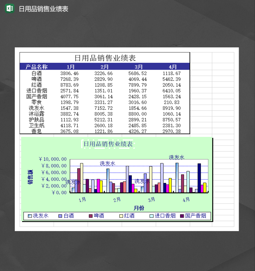 公司部門日用品銷售業(yè)績?nèi)請?bào)表（Excel模板版）